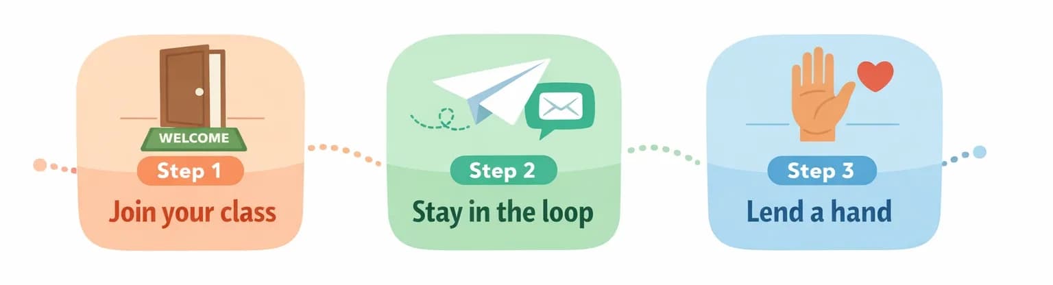 Three steps: join your class, stay in the loop, lend a hand